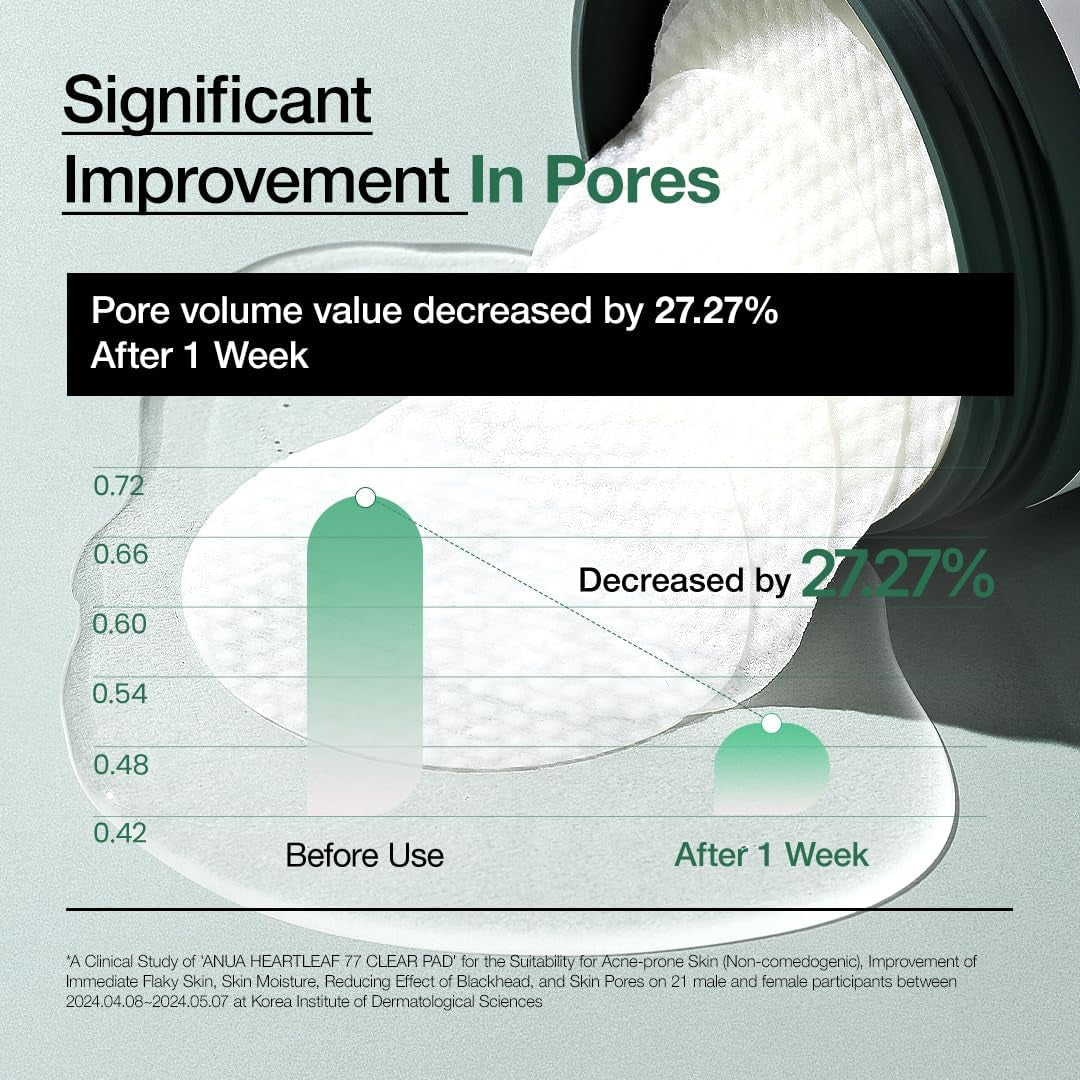 Heartleaf 77 Almohadilla De Tóner 70 Hojas, Almohadilla De Cuidado PHA Para Piel Muerta Exfoliante Diario De Tóner De Ph Bajo