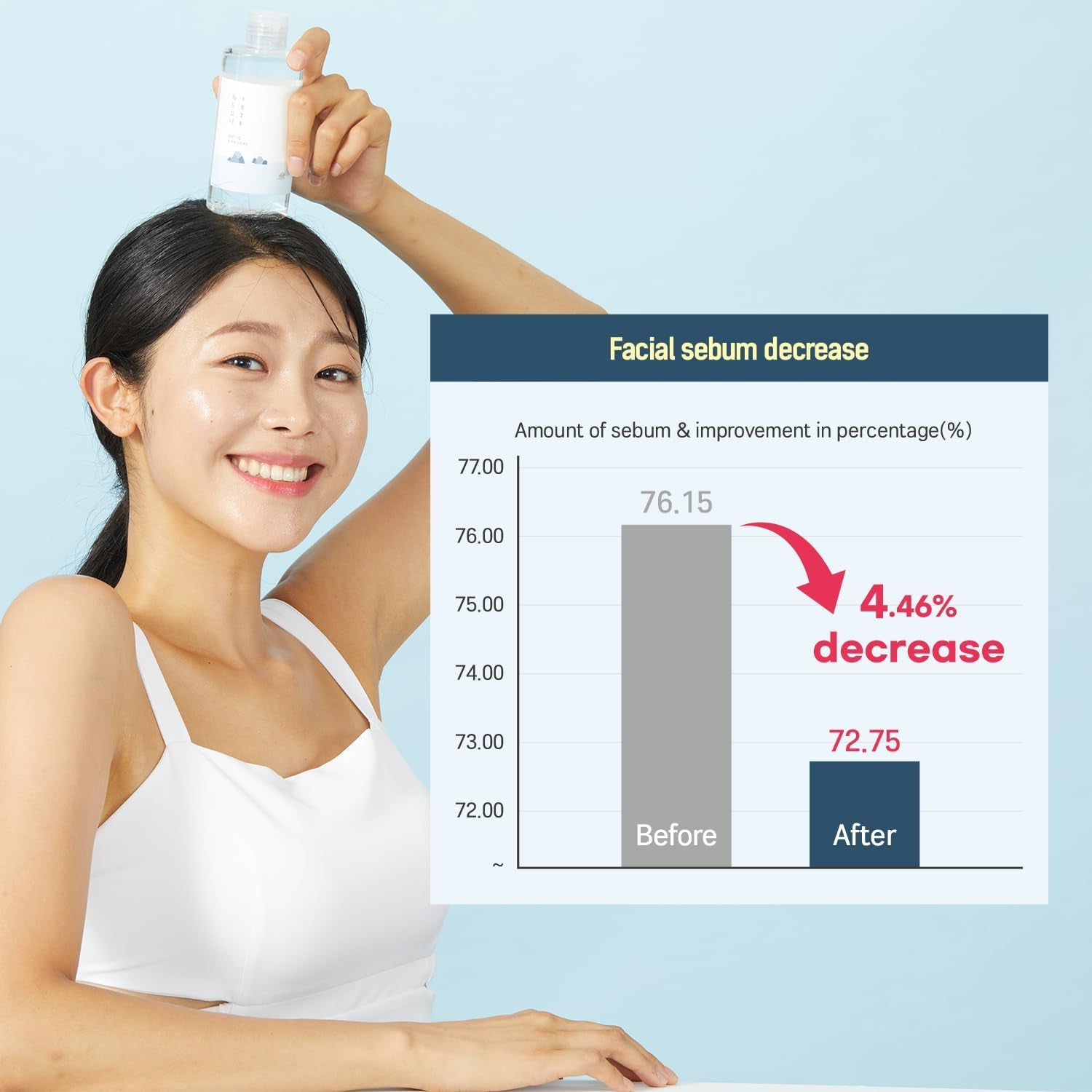Round LAB Dokdo Toner 200Ml, Dokdo Lotion 200Ml Set